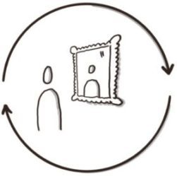 Persönlichkeit entwickeln